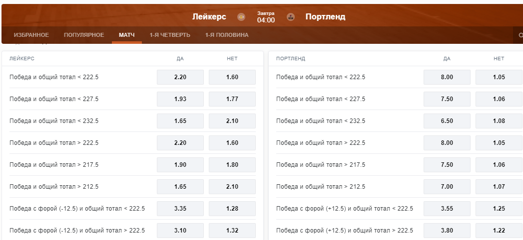 Тотал 01 аукцион битых