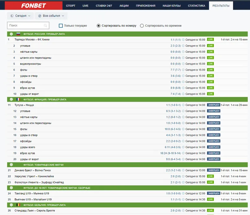 Фонбет результаты матчей